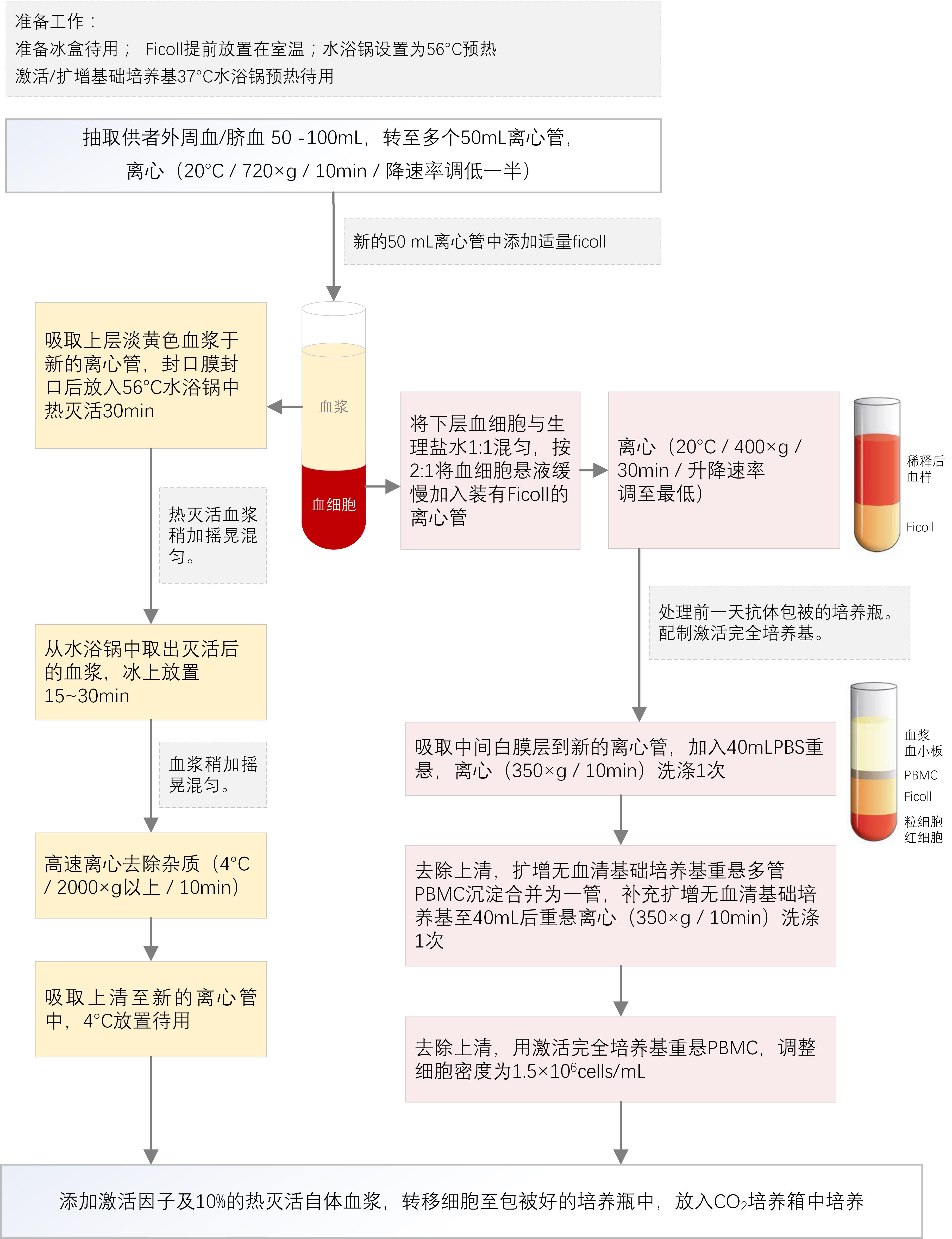 流程图.jpg