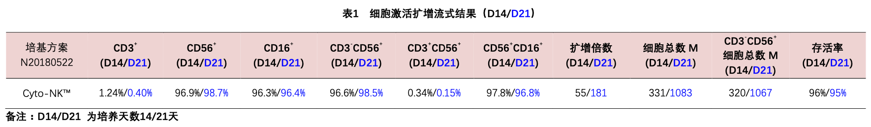 表格.png